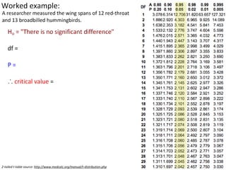 2-tailed t-table source: http://www.medcalc.org/manual/t-distribution.php
 