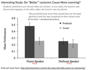 Interesting Study: Do “Better” Lecturers Cause More Learning?
Find out more here: http://priceonomics.com/is-this-why-ted-talks-seem-so-convincing/
Students watched a one-minute video of a lecture. In one video, the lecturer was
fluent and engaging. In the other video, the lecturer was less fluent.
They predicted how much they would learn on the topic
(genetics) and this was compared to their actual score.
(Error bars = standard deviation).
n=21 n=21
 
