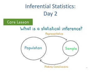 Inferential Statistics:
Day 2
 