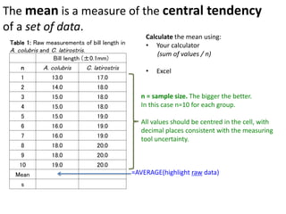 The mean is a measure of the central tendency
of a set of data.
Table 1: Raw measurements of bill length in
A. colubris and C. latirostris.
Bill length (±0.1mm)
n A. colubris C. latirostris
1 13.0 17.0
2 14.0 18.0
3 15.0 18.0
4 15.0 18.0
5 15.0 19.0
6 16.0 19.0
7 16.0 19.0
8 18.0 20.0
9 18.0 20.0
10 19.0 20.0
Mean
s
Calculate the mean using:
• Your calculator
(sum of values / n)
• Excel
=AVERAGE(highlight raw data)
n = sample size. The bigger the better.
In this case n=10 for each group.
All values should be centred in the cell, with
decimal places consistent with the measuring
tool uncertainty.
 