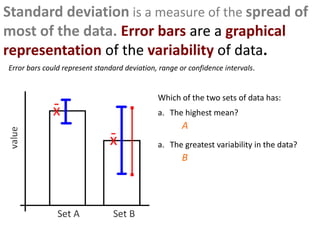 Standard deviation is a measure of the spread of
most of the data. Error bars are a graphical
representation of the variability of data.
Which of the two sets of data has:
a. The highest mean?
a. The greatest variability in the data?
A
B
Error bars could represent standard deviation, range or confidence intervals.
 