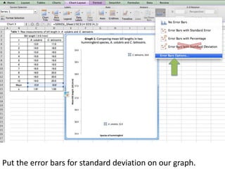 Put the error bars for standard deviation on our graph.
 