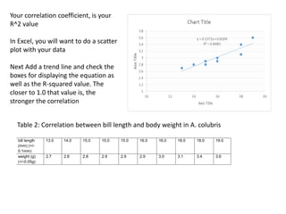 Your correlation coefficient, is your
R^2 value
In Excel, you will want to do a scatter
plot with your data
Next Add a trend line and check the
boxes for displaying the equation as
well as the R-squared value. The
closer to 1.0 that value is, the
stronger the correlation
Table 2: Correlation between bill length and body weight in A. colubris
bill length
(mm) (+/-
0.1mm)
13.0 14.0 15.0 15.0 15.0 16.0 16.0 18.0 18.0 19.0
weight (g)
(+/-0.05g)
2.7 2.8 2.8 2.9 2.9 2.9 3.0 3.1 3.4 3.6
 