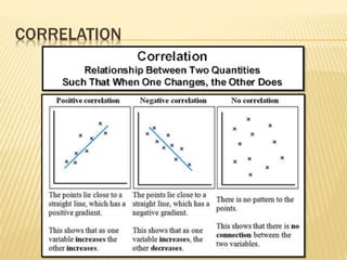CORRELATION
 