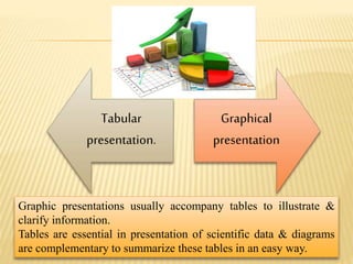 Tabular
presentation.
Graphical
presentation
Graphic presentations usually accompany tables to illustrate &
clarify information.
Tables are essential in presentation of scientific data & diagrams
are complementary to summarize these tables in an easy way.
 