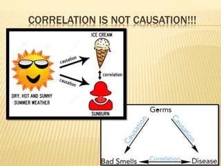 CORRELATION IS NOT CAUSATION!!!
 