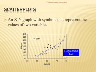 Evidence-based Chiropractic
SCATTERPLOTS
 An X-Y graph with symbols that represent the
values of two variables
Regression
line
 