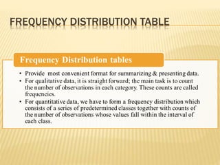 FREQUENCY DISTRIBUTION TABLE
 