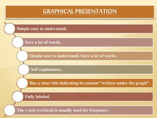 GRAPHICAL PRESENTATION
Simple easy to understand.
Save a lot of words.
Simple easy to understand. Save a lot of words.
Self explanatory.
Has a clear title indicating its content “written under the graph”.
Fully labeled.
The y axis (vertical) is usually used for frequency.
 