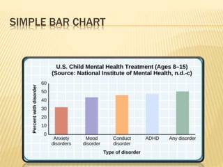 SIMPLE BAR CHART
 