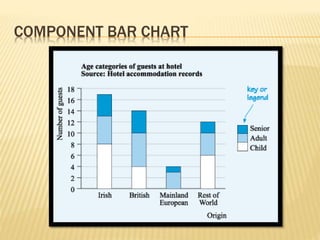 COMPONENT BAR CHART
 