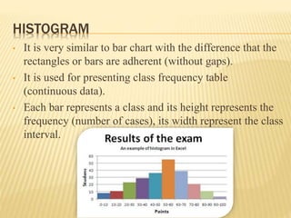 HISTOGRAM
• It is very similar to bar chart with the difference that the
rectangles or bars are adherent (without gaps).
• It is used for presenting class frequency table
(continuous data).
• Each bar represents a class and its height represents the
frequency (number of cases), its width represent the class
interval.
 