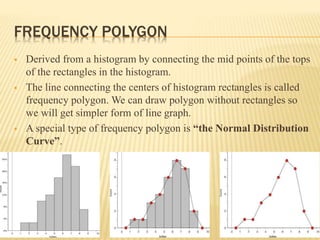 FREQUENCY POLYGON
 Derived from a histogram by connecting the mid points of the tops
of the rectangles in the histogram.
 The line connecting the centers of histogram rectangles is called
frequency polygon. We can draw polygon without rectangles so
we will get simpler form of line graph.
 A special type of frequency polygon is “the Normal Distribution
Curve”.
 