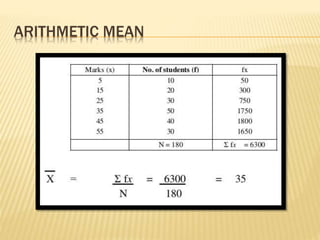 ARITHMETIC MEAN
 