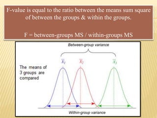 F-value is equal to the ratio between the means sum square
of between the groups & within the groups.
F = between-groups MS / within-groups MS
 