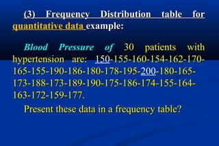 (3) Frequency Distribution table for(3) Frequency Distribution table for
quantitative data example:example:
Blood Pressure ofBlood Pressure of 30 patients with30 patients with
hypertension are:hypertension are: 150-155-160-154-162-170--155-160-154-162-170-
165-155-190-186-180-178-195-165-155-190-186-180-178-195-200-180-165--180-165-
173-188-173-189-190-175-186-174-155-164-173-188-173-189-190-175-186-174-155-164-
163-172-159-177.163-172-159-177.
Present these data in a frequency table?Present these data in a frequency table?
 