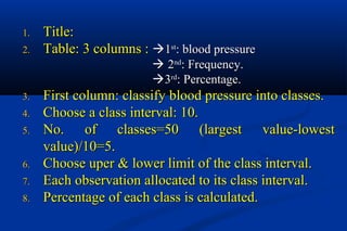 1.1. Title:Title:
2.2. Table: 3 columns :Table: 3 columns : 11stst
: blood pressure: blood pressure
 22ndnd
: Frequency.: Frequency.
33rdrd
: Percentage.: Percentage.
3.3. First column: classify blood pressure into classes.First column: classify blood pressure into classes.
4.4. Choose a class interval: 10.Choose a class interval: 10.
5.5. No. of classes=50 (largest value-lowestNo. of classes=50 (largest value-lowest
value)/10=5.value)/10=5.
6.6. Choose uper & lower limit of the class interval.Choose uper & lower limit of the class interval.
7.7. Each observation allocated to its class interval.Each observation allocated to its class interval.
8.8. Percentage of each class is calculated.Percentage of each class is calculated.
 