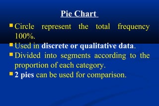 Pie Chart
 Circle represent the total frequency
100%.
 Used in discrete or qualitative data.
 Divided into segments according to the
proportion of each category.
 2 pies can be used for comparison.
 