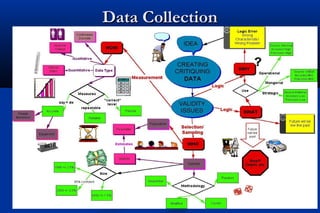 7-3
Data CollectionData Collection
 