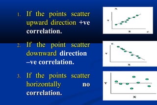 1.1. If the points scatterIf the points scatter
upward directionupward direction +ve
correlation.
2.2. If the point scatterIf the point scatter
downwarddownward direction
–ve correlation.
3.3. If the points scatterIf the points scatter
horizontallyhorizontally nono
correlation.correlation.
 