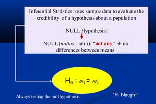 Inferential Statistics: uses sample data to evaluate the
credibility of a hypothesis about a population
NULL Hypothesis:
NULL (nullus - latin): “not any”  no
differences between means
H0 : m1 = m2
“H- Naught”Always testing the null hypothesis
 