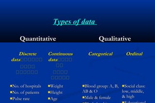Types of dataTypes of data
Quantitative Qualitative
DiscreteDiscrete
datadata‫تتتتتت‬‫تتتتتت‬
‫تتتت‬‫تتتت‬
‫تتتتتت‬‫تتتتتت‬
ContinuousContinuous
datadata‫تتتت‬‫تتتت‬
‫تت‬‫تت‬
‫تتتت‬‫تتتت‬
‫تتتتت‬‫تتتتت‬
CategoricalCategorical OrdinalOrdinal
No. of hospitalsNo. of hospitals
No. of patientsNo. of patients
Pulse ratePulse rate
WeightWeight
HeightHeight
AgeAge
Blood group: A, B,Blood group: A, B,
AB & OAB & O
Male & femaleMale & female
Social class:Social class:
low, middle,low, middle,
& high& high
 