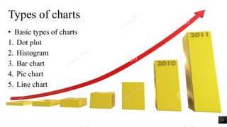 Types of charts
• Basic types of charts
1. Dot plot
2. Histogram
3. Bar chart
4. Pie chart
5. Line chart
11
 