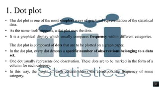 • The dot plot is one of the most simplest ways of graphical representation of the statistical
data.
• As the name itself suggests, a dot plot uses the dots.
• It is a graphical display which usually compares frequency within different categories.
The dot plot is composed of dots that are to be plotted on a graph paper.
• In the dot plot, every dot denotes a specific number of observations belonging to a data
set.
• One dot usually represents one observation. These dots are to be marked in the form of a
column for each category.
• In this way, the height of each column shows the corresponding frequency of some
category.
1. Dot plot
12
 