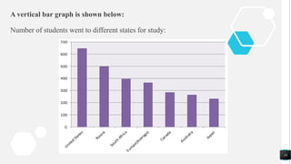 A vertical bar graph is shown below:
Number of students went to different states for study:
16
 