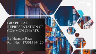 29
GRAPHICAL
REPRESENTATION OF
COMMON CHARTS
By Hasnain Raza
Roll No. : 17301514-120
 