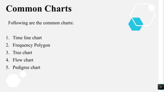 Common Charts
Following are the common charts:
1. Time line chart
2. Frequency Polygon
3. Tree chart
4. Flow chart
5. Pedigree chart
30
 