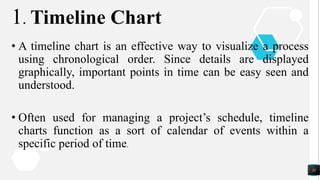 1. Timeline Chart
• A timeline chart is an effective way to visualize a process
using chronological order. Since details are displayed
graphically, important points in time can be easy seen and
understood.
• Often used for managing a project’s schedule, timeline
charts function as a sort of calendar of events within a
specific period of time.
31
 