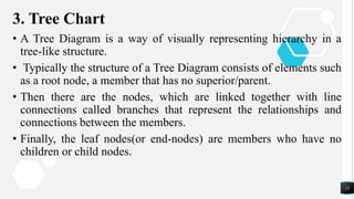 3. Tree Chart
• A Tree Diagram is a way of visually representing hierarchy in a
tree-like structure.
• Typically the structure of a Tree Diagram consists of elements such
as a root node, a member that has no superior/parent.
• Then there are the nodes, which are linked together with line
connections called branches that represent the relationships and
connections between the members.
• Finally, the leaf nodes(or end-nodes) are members who have no
children or child nodes.
35
 