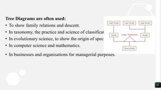 Tree Diagrams are often used:
• To show family relations and descent.
• In taxonomy, the practice and science of classification.
• In evolutionary science, to show the origin of species.
• In computer science and mathematics.
• In businesses and organisations for managerial purposes.
36
 