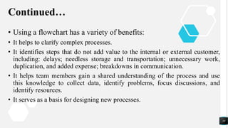 Continued…
• Using a flowchart has a variety of benefits:
• It helps to clarify complex processes.
• It identifies steps that do not add value to the internal or external customer,
including: delays; needless storage and transportation; unnecessary work,
duplication, and added expense; breakdowns in communication.
• It helps team members gain a shared understanding of the process and use
this knowledge to collect data, identify problems, focus discussions, and
identify resources.
• It serves as a basis for designing new processes.
39
 