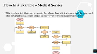 Flowchart Example – Medical Service
• This is a hospital flowchart example that shows how clinical cases shall be processed.
This flowchart uses decision shapes intensively in representing alternative flows
40
 
