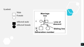 Symbol:
Male
Female
Affected male
Affected female
42
 