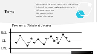 Terms
• Out of Control: the process may not performing correctly
• In Control: the process may be performing correctly
• UCL: upper control limit
• LCL: lower control limit
• Average value: average
50
 