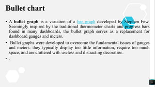 Bullet chart
• A bullet graph is a variation of a bar graph developed by Stephen Few.
Seemingly inspired by the traditional thermometer charts and progress bars
found in many dashboards, the bullet graph serves as a replacement for
dashboard gauges and meters.
• Bullet graphs were developed to overcome the fundamental issues of gauges
and meters: they typically display too little information, require too much
space, and are cluttered with useless and distracting decoration.
• .
53
 