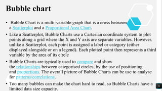 Bubble chart
• Bubble Chart is a multi-variable graph that is a cross between
a Scatterplot and a Proportional Area Chart.
• Like a Scatterplot, Bubble Charts use a Cartesian coordinate system to plot
points along a grid where the X and Y axis are separate variables. However.
unlike a Scatterplot, each point is assigned a label or category (either
displayed alongside or on a legend). Each plotted point then represents a third
variable by the area of its circle
• Bubble Charts are typically used to compare and show
the relationships between categorised circles, by the use of positioning
and proportions. The overall picture of Bubble Charts can be use to analyse
for patterns/correlations.
• Too many bubbles can make the chart hard to read, so Bubble Charts have a
limited data size capacity.
56
 