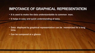 IMPOTANCE OF GRAPHICAL REPRESENTATION
• It is used to make the data understandable to common man.
• It helps in easy and quick understanding of data.
• Data displayed by graphical representation can be memorized for a long
time.
• Can be compared at a glance.
 