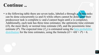 Continue ..
• n the following table there are seven tasks, labeled a through g. Some tasks
can be done concurrently (a and b) while others cannot be done until their
predecessor task is complete (c and d cannot begin until a is complete).
Additionally, each task has three time estimates: the optimistic time estimate
(O), the most likely or normal time estimate (M), and the pessimistic time
estimate (P). The expected time (TE) is estimated using the beta probability
distribution for the time estimates, using the formula (O + 4M + P) ÷ 6.
65
 