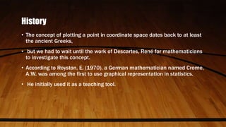 History
• The concept of plotting a point in coordinate space dates back to at least
the ancient Greeks,
• but we had to wait until the work of Descartes, René for mathematicians
to investigate this concept.
• According to Royston, E. (1970), a German mathematician named Crome,
A.W. was among the first to use graphical representation in statistics.
• He initially used it as a teaching tool.
 
