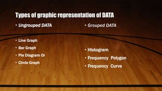 Types of graphic representation of DATA
• Ungrouped DATA
• Line Graph
• Bar Graph
• Pie Diagram Or
• Circle Graph
• Grouped DATA
• Histogram
• Frequency Polygon
• Frequency Curve
 