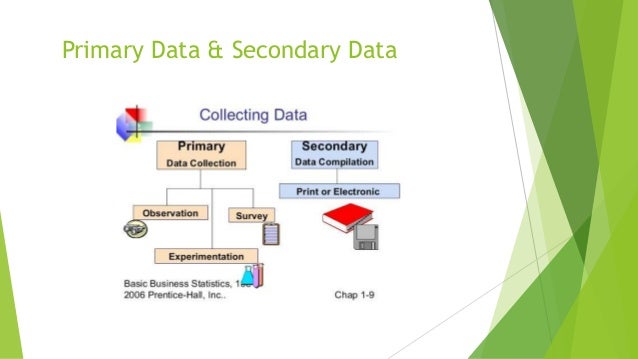Statistics project ideas picture