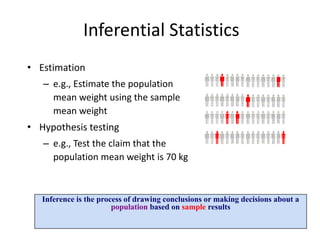Inferential Statistics
• Estimation
– e.g., Estimate the population
mean weight using the sample
mean weight
• Hypothesis testing
– e.g., Test the claim that the
population mean weight is 70 kg
Inference is the process of drawing conclusions or making decisions about a
population based on sample results
 