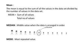 Mean :
The mean is equal to the sum of all the values in the data set divided by
the number of values in the data set.
MEAN = Sum of all values
Total no.of values
MEDIAN : Middle value when the data is arranged in order.
MODE : Most repeated value.
 