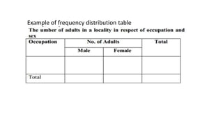 Example of frequency distribution table
 