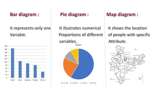 Bar diagram : Pie diagram : Map diagram :
It represents only one It illustrates numerical It shows the location
Variable. Proportions of different of people with specific
variables. Attribute.
Sales
1st Qtr 2nd Qtr 3rd Qtr 4th Qtr
 