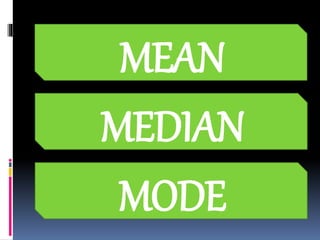 MEDIAN
MODE
MEAN
 